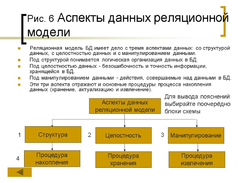 Рис. 6 Аспекты данных реляционной модели Реляционная модель БД имеет дело с тремя аспектами